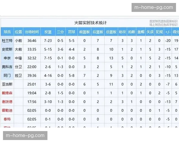 火箭战术执行瓶颈 配置短板与体能分配制约乌度卡体系完整落地